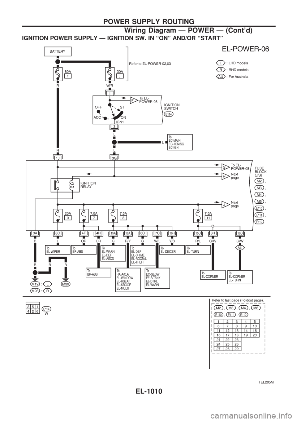 NISSAN PATROL 2000  Electronic Repair Manual IGNITION POWER SUPPLY Ð IGNITION SW. IN ªONº AND/OR ªSTARTº
TEL205M
POWER SUPPLY ROUTING
Wiring Diagram Ð POWER Ð (Contd)
EL-1010 