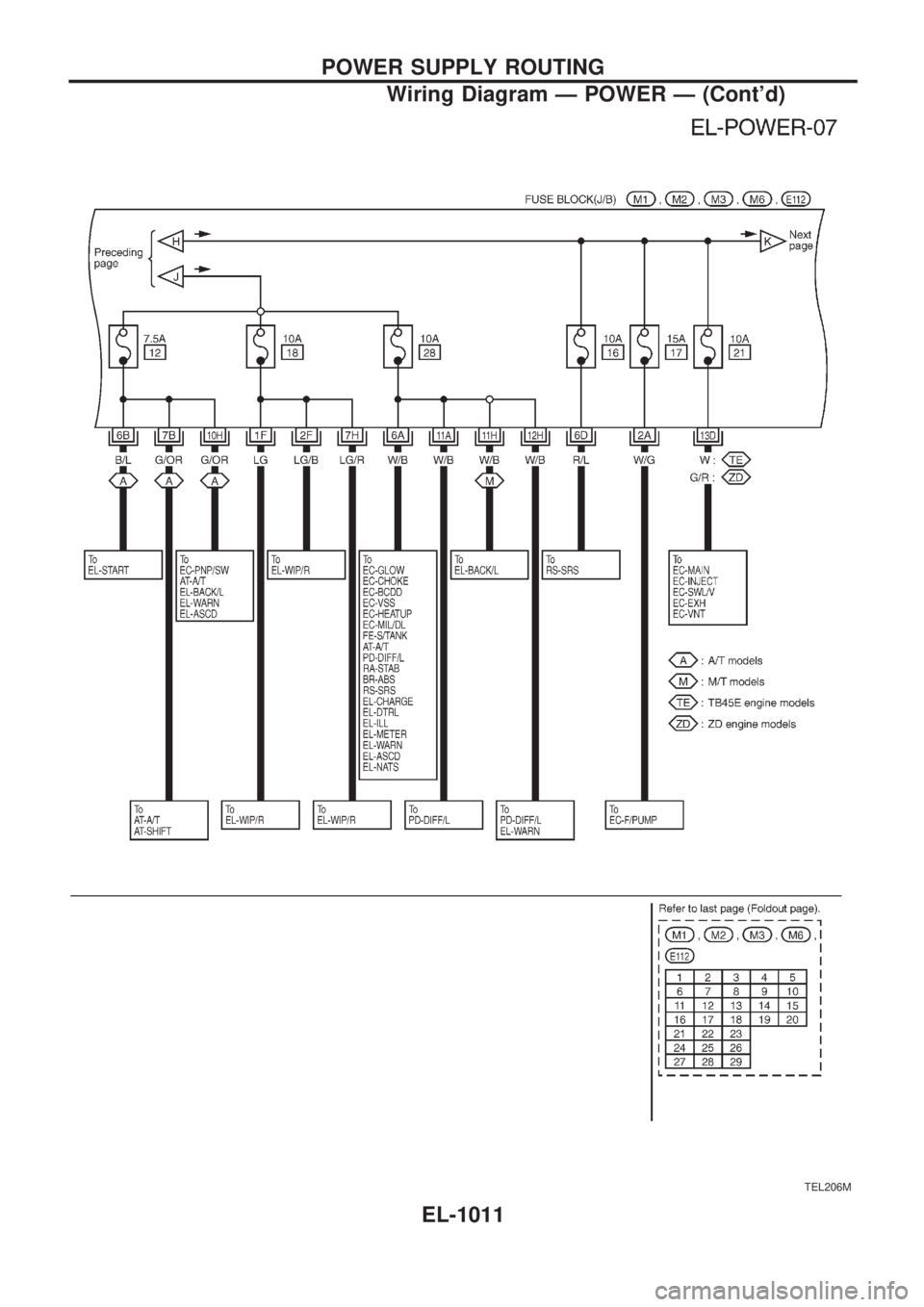 NISSAN PATROL 2000  Electronic Repair Manual TEL206M
POWER SUPPLY ROUTING
Wiring Diagram Ð POWER Ð (Contd)
EL-1011 
