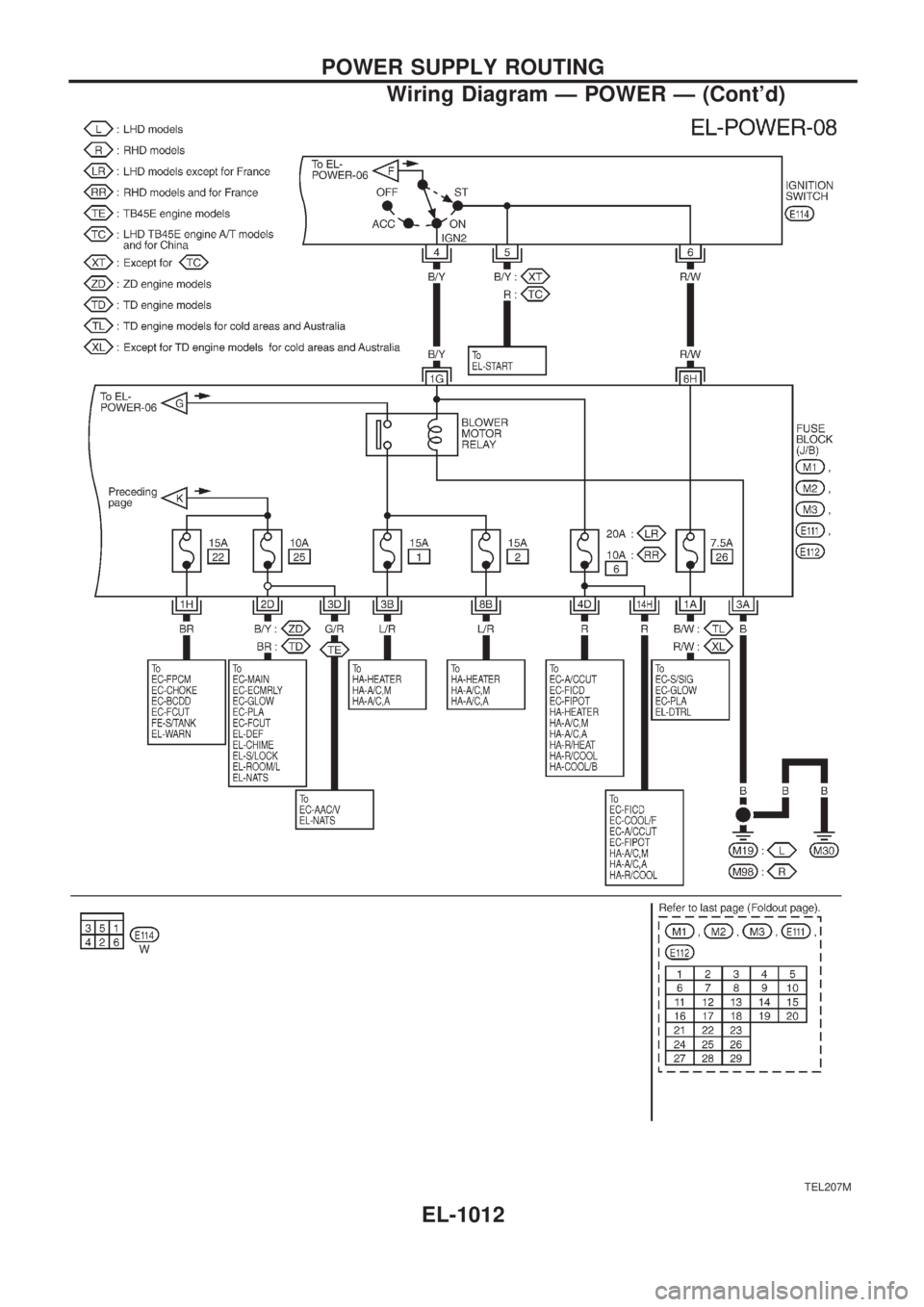 NISSAN PATROL 2000  Electronic Repair Manual TEL207M
POWER SUPPLY ROUTING
Wiring Diagram Ð POWER Ð (Contd)
EL-1012 