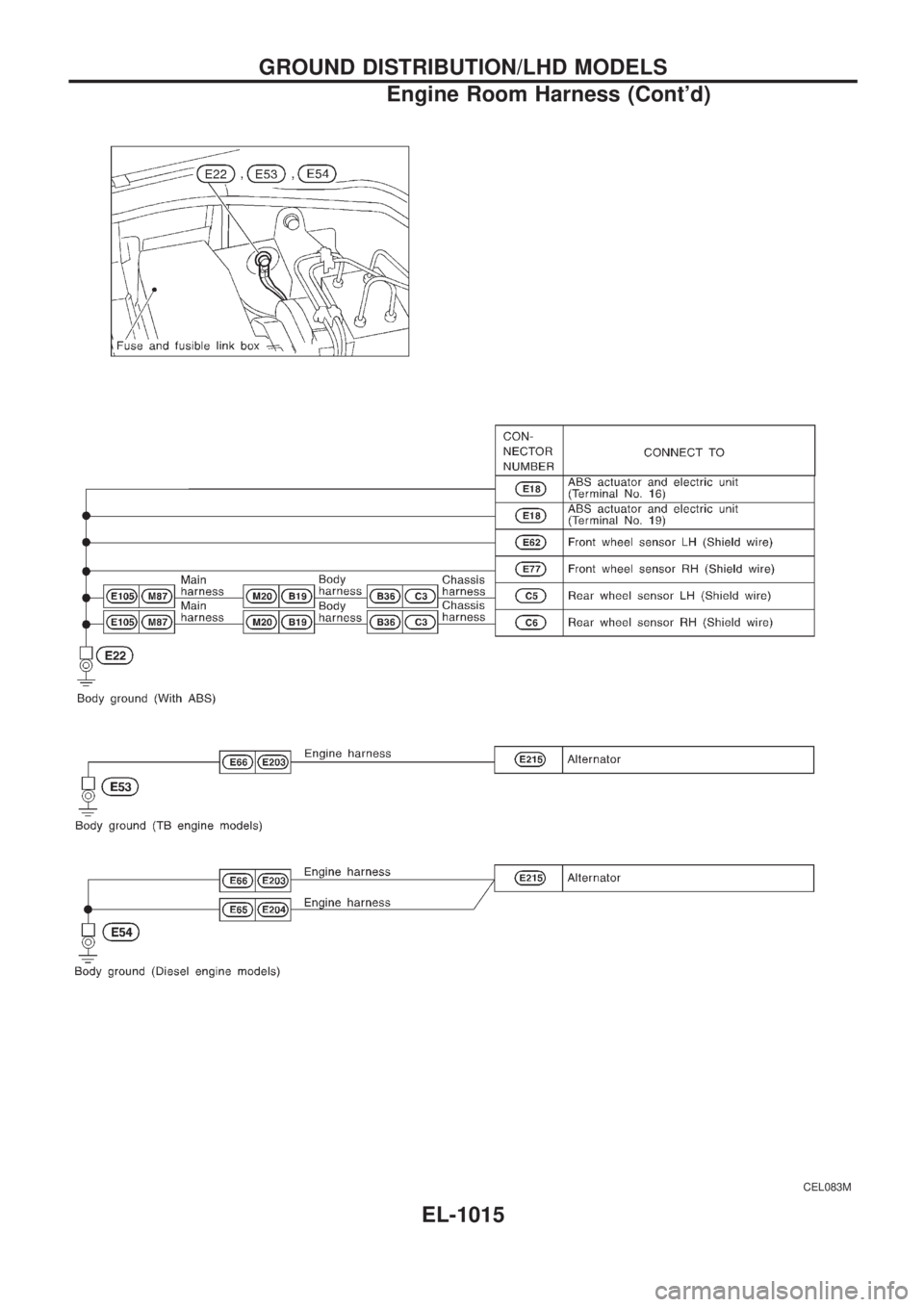 NISSAN PATROL 2000  Electronic Repair Manual CEL083M
GROUND DISTRIBUTION/LHD MODELS
Engine Room Harness (Contd)
EL-1015 
