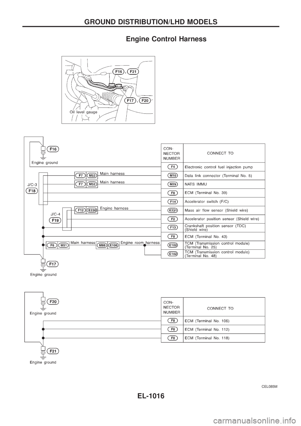 NISSAN PATROL 2000  Electronic Repair Manual Engine Control Harness
CEL085M
GROUND DISTRIBUTION/LHD MODELS
EL-1016 