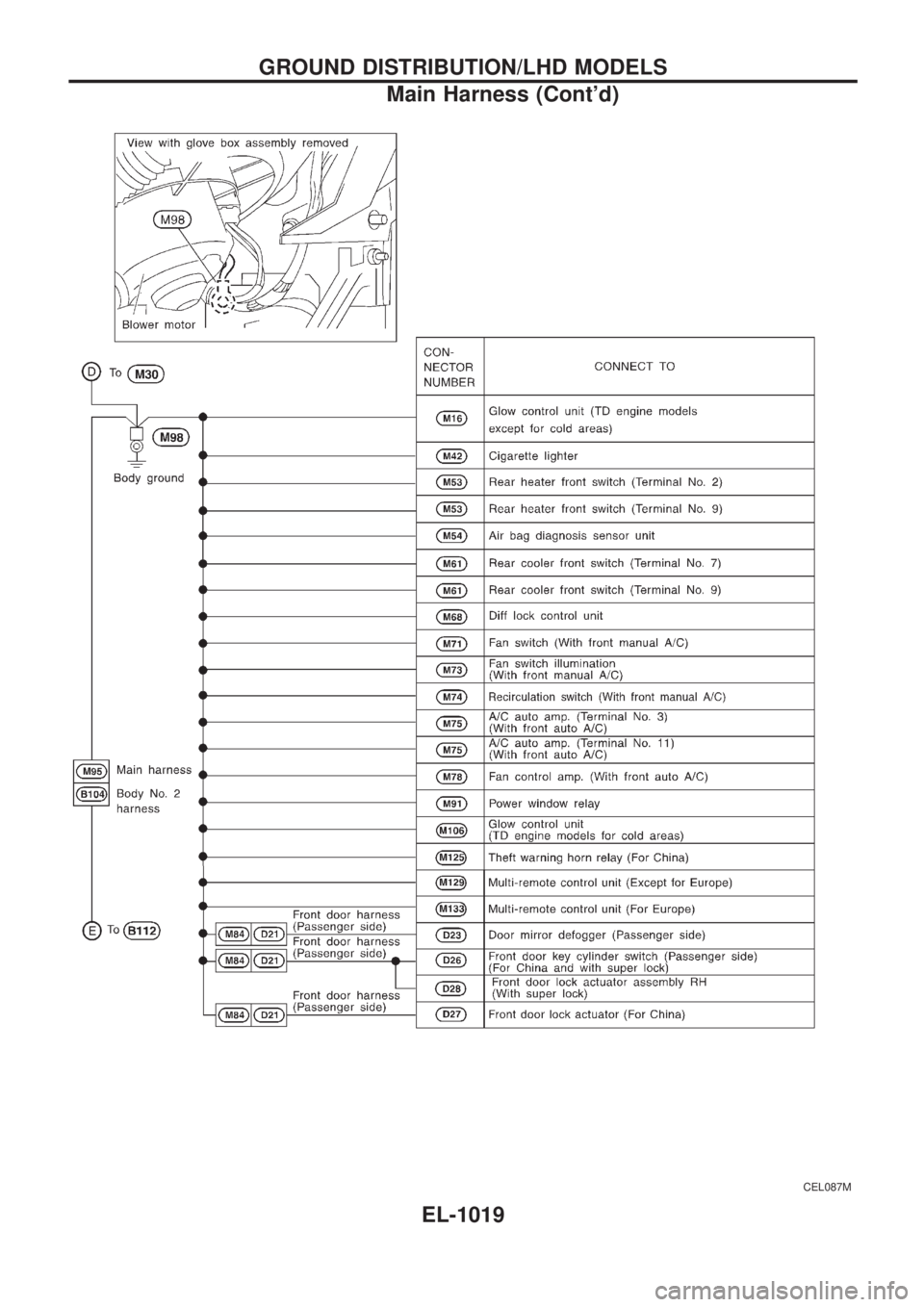 NISSAN PATROL 2000  Electronic Repair Manual CEL087M
GROUND DISTRIBUTION/LHD MODELS
Main Harness (Contd)
EL-1019 