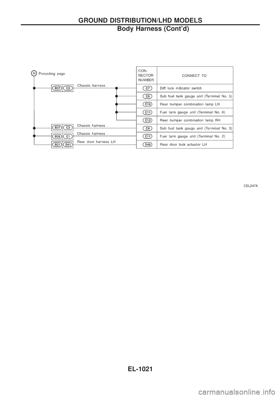 NISSAN PATROL 2000  Electronic Repair Manual CEL247A
GROUND DISTRIBUTION/LHD MODELS
Body Harness (Contd)
EL-1021 