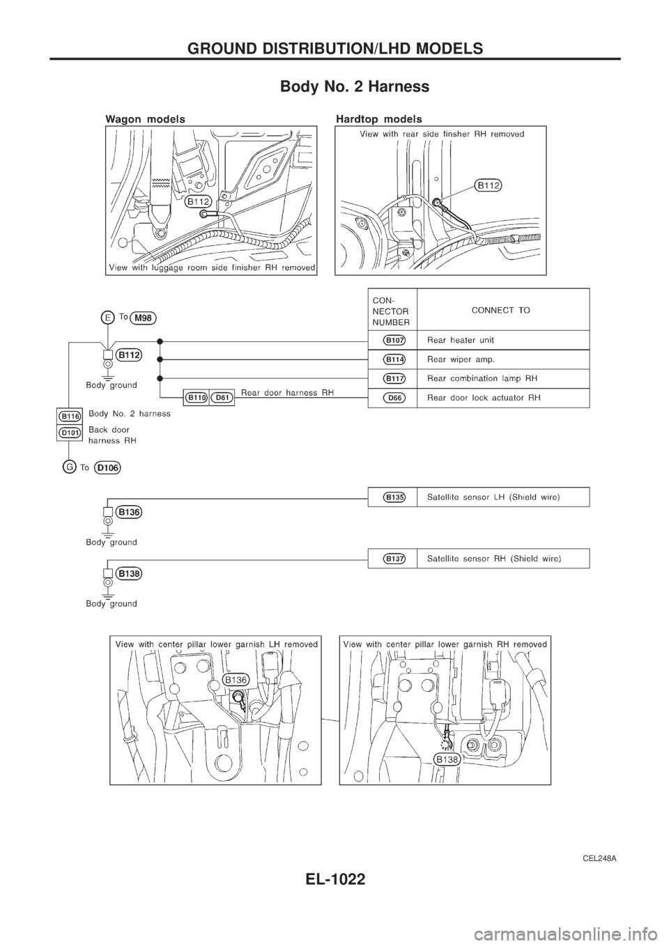 NISSAN PATROL 2000  Electronic Repair Manual Body No. 2 Harness
CEL248A
GROUND DISTRIBUTION/LHD MODELS
EL-1022 