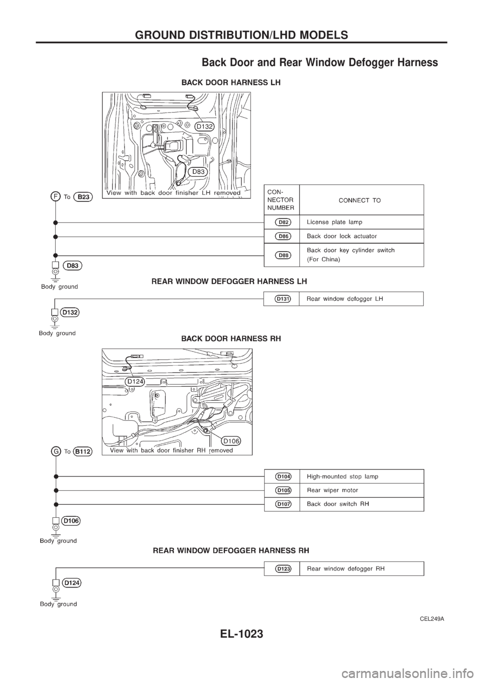 NISSAN PATROL 2000  Electronic Repair Manual Back Door and Rear Window Defogger Harness
CEL249A
GROUND DISTRIBUTION/LHD MODELS
EL-1023 