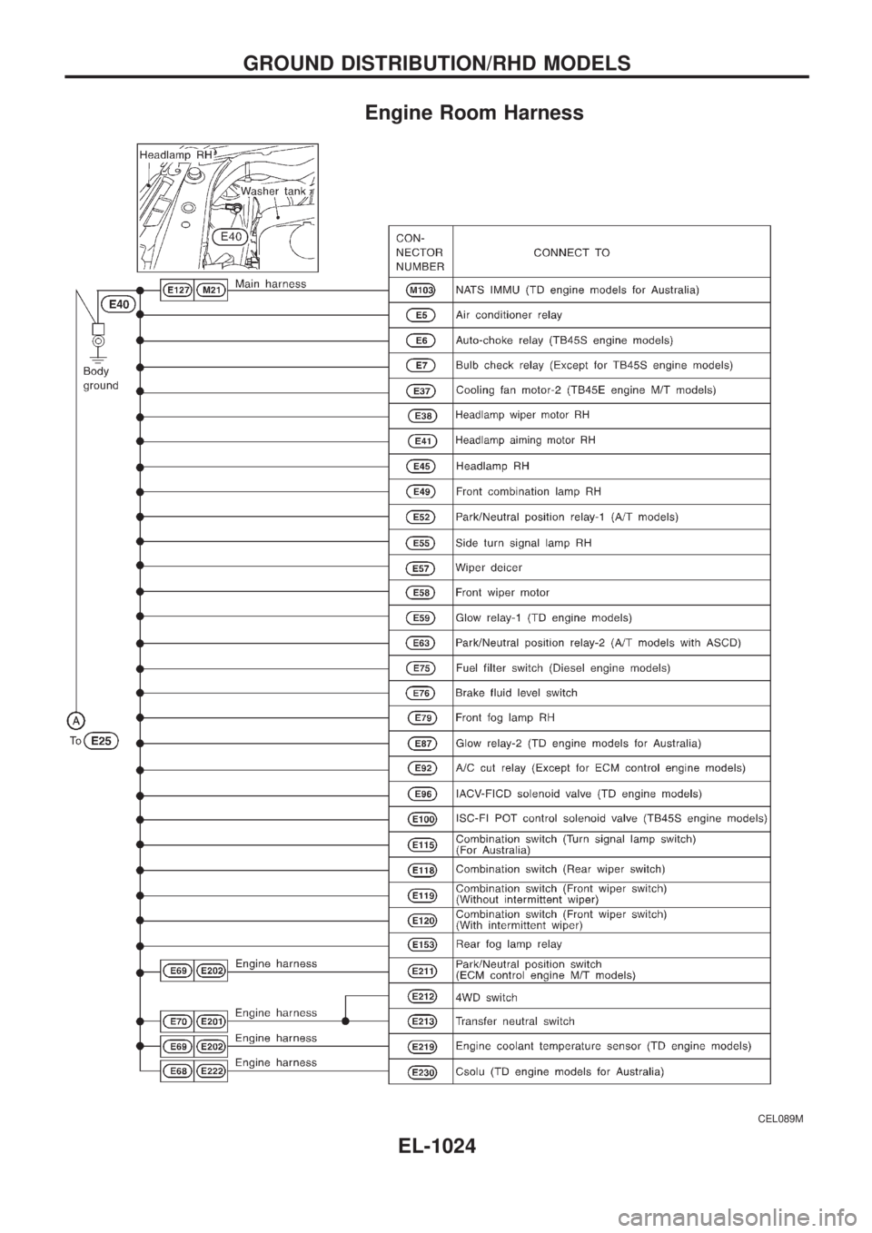 NISSAN PATROL 2000  Electronic Repair Manual Engine Room Harness
CEL089M
GROUND DISTRIBUTION/RHD MODELS
EL-1024 