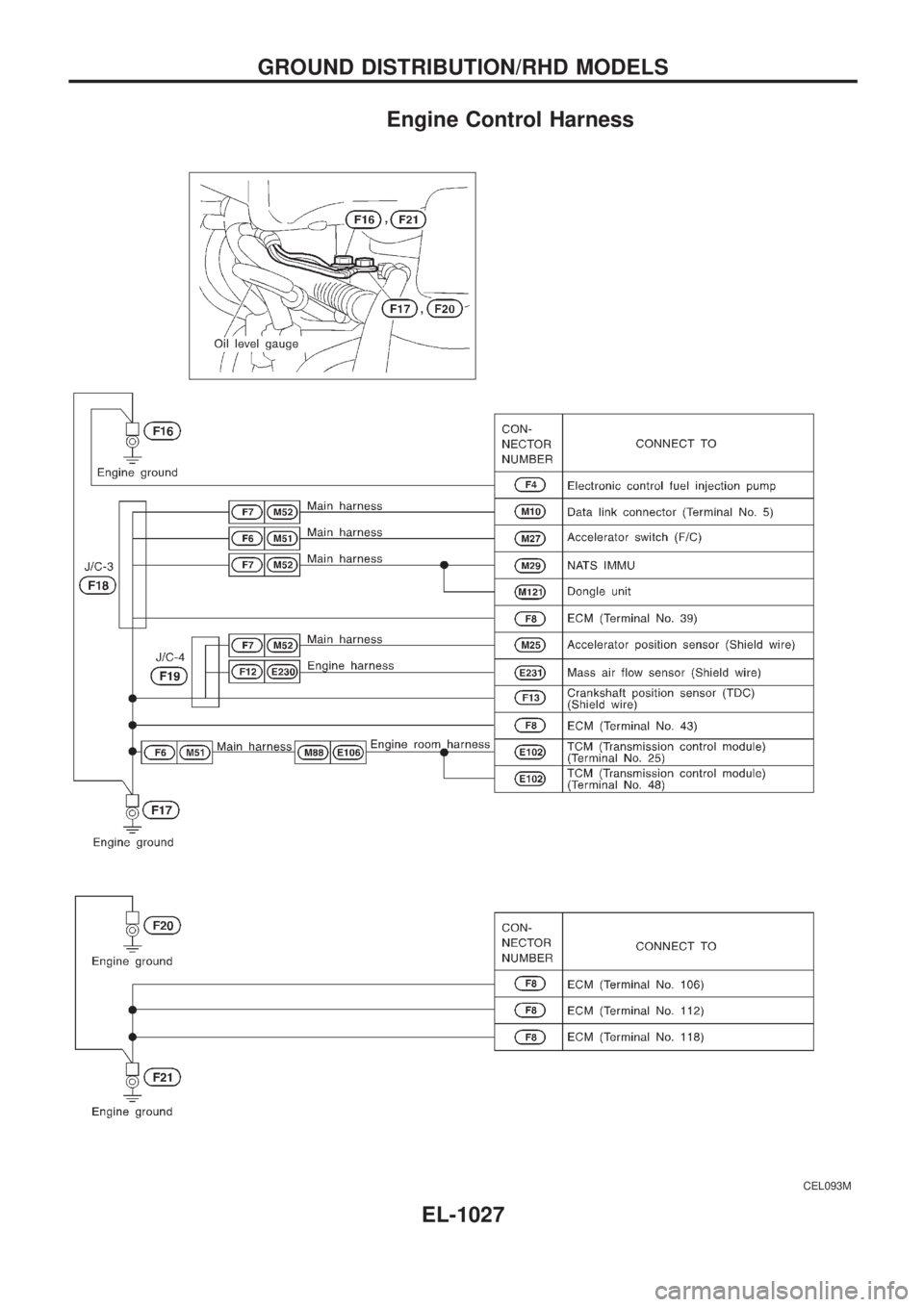 NISSAN PATROL 2000  Electronic Repair Manual Engine Control Harness
CEL093M
GROUND DISTRIBUTION/RHD MODELS
EL-1027 