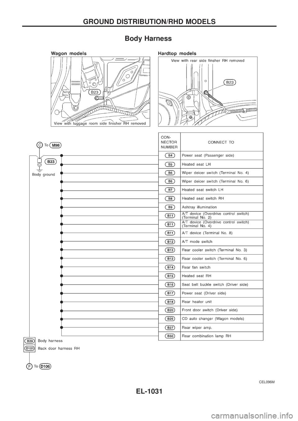 NISSAN PATROL 2000  Electronic Repair Manual Body Harness
CEL096M
GROUND DISTRIBUTION/RHD MODELS
EL-1031 