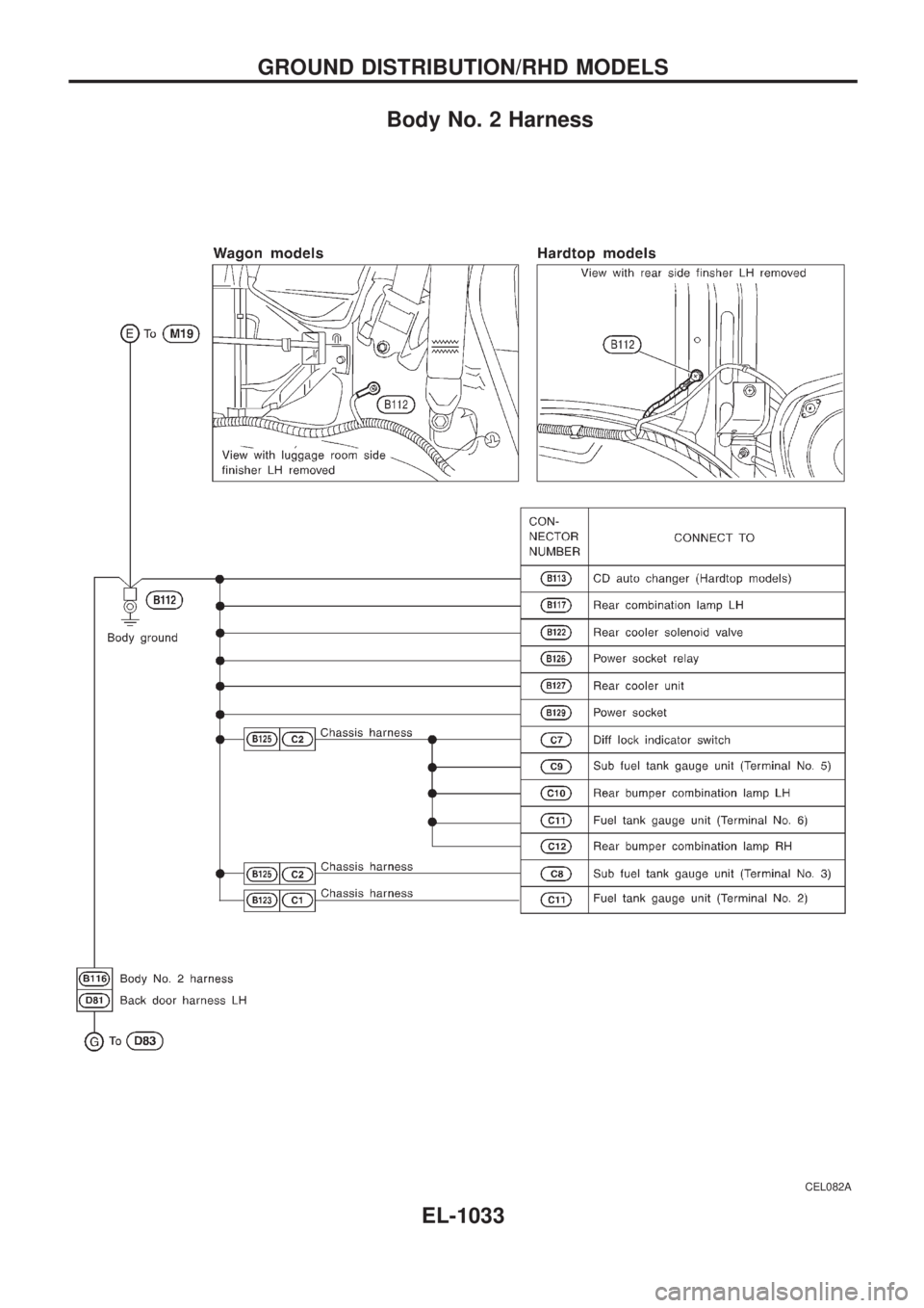 NISSAN PATROL 2000  Electronic Repair Manual Body No. 2 Harness
CEL082A
GROUND DISTRIBUTION/RHD MODELS
EL-1033 