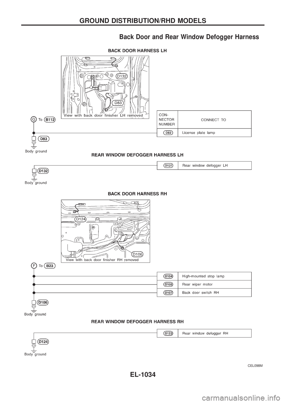 NISSAN PATROL 2000  Electronic Repair Manual Back Door and Rear Window Defogger Harness
CEL098M
GROUND DISTRIBUTION/RHD MODELS
EL-1034 