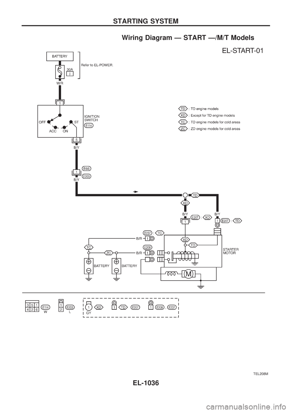 NISSAN PATROL 2000  Electronic Repair Manual Wiring Diagram Ð START Ð/M/T Models
TEL208M
STARTING SYSTEM
EL-1036 
