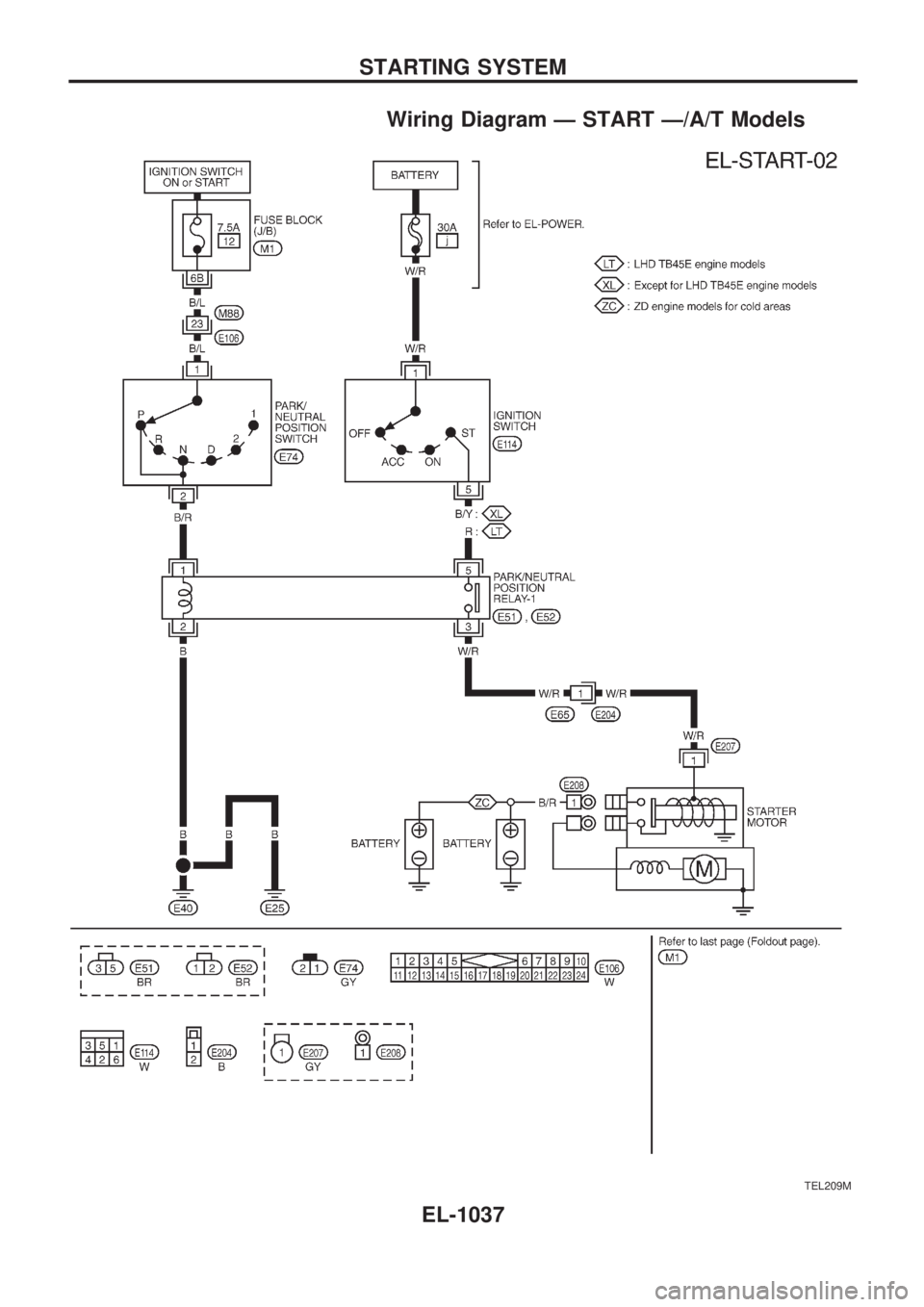 NISSAN PATROL 2000  Electronic Repair Manual Wiring Diagram Ð START Ð/A/T Models
TEL209M
STARTING SYSTEM
EL-1037 