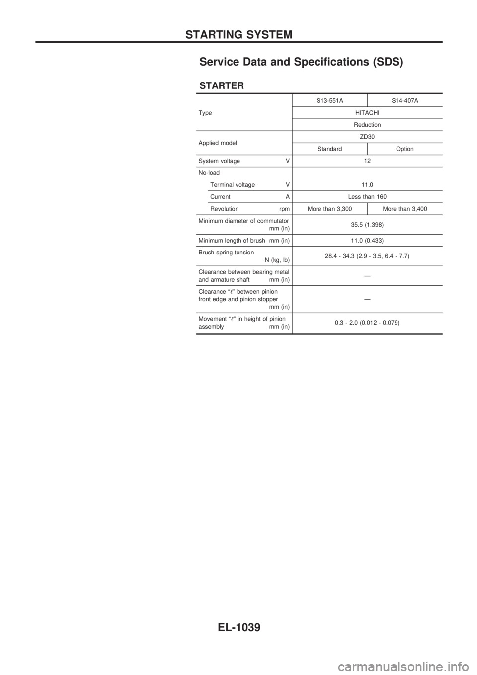 NISSAN PATROL 2000  Electronic Repair Manual Service Data and Specifications (SDS)
STARTER
TypeS13-551A S14-407A
HITACHI
Reduction
Applied modelZD30
Standard Option
System voltage V 12
No-load
Terminal voltage V 11.0
Current A Less than 160
Revo