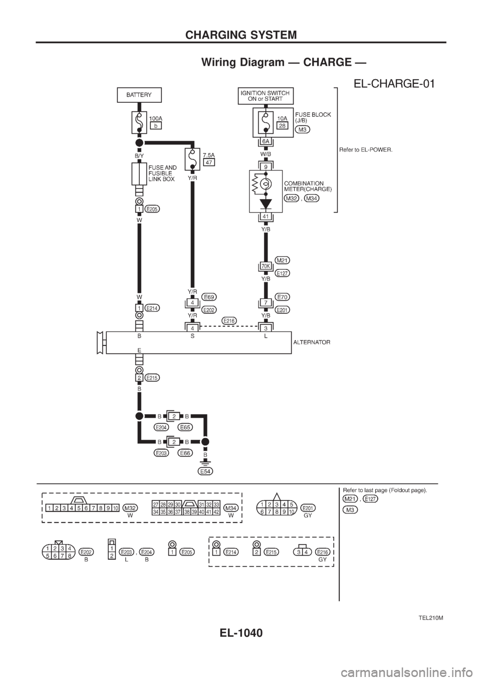 NISSAN PATROL 2000  Electronic Repair Manual WiringDiagramÐCHARGE — 
TEL210M
CHARGING SYSTEM
EL-1040 
