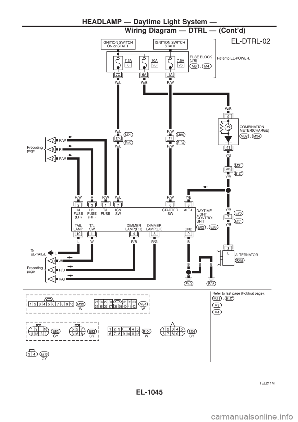 NISSAN PATROL 2000  Electronic Repair Manual TEL211M
HEADLAMP Ð Daytime Light System Ð
Wiring Diagram Ð DTRL Ð (Contd)
EL-1045 
