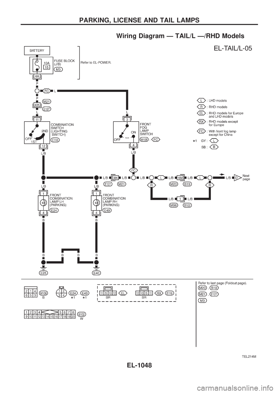 NISSAN PATROL 2000  Electronic Repair Manual Wiring Diagram Ð TAIL/L Ð/RHD Models
TEL214M
PARKING, LICENSE AND TAIL LAMPS
EL-1048 