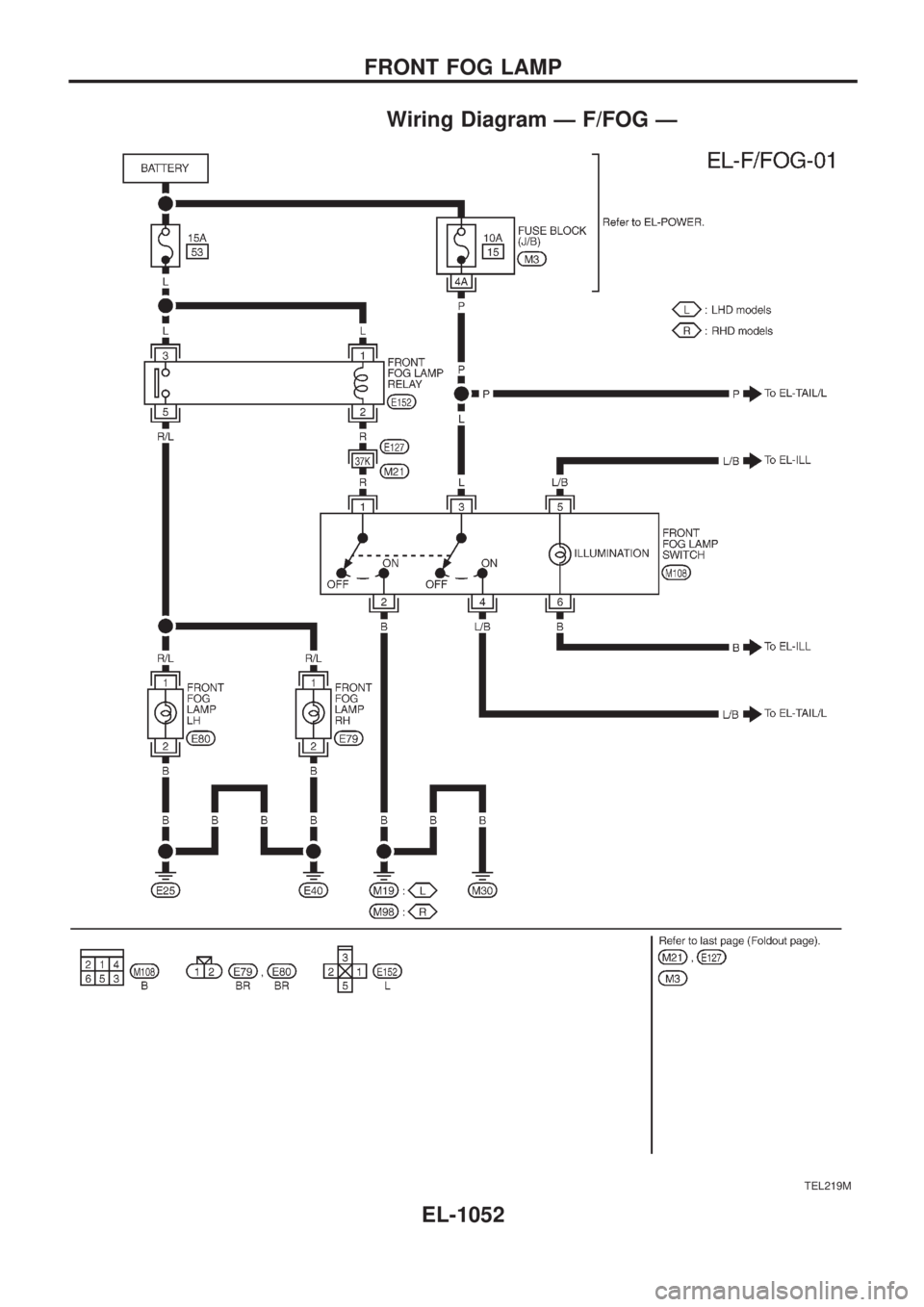 NISSAN PATROL 2000  Electronic Repair Manual Wiring Diagram Ð F/FOG Ð
TEL219M
FRONT FOG LAMP
EL-1052 