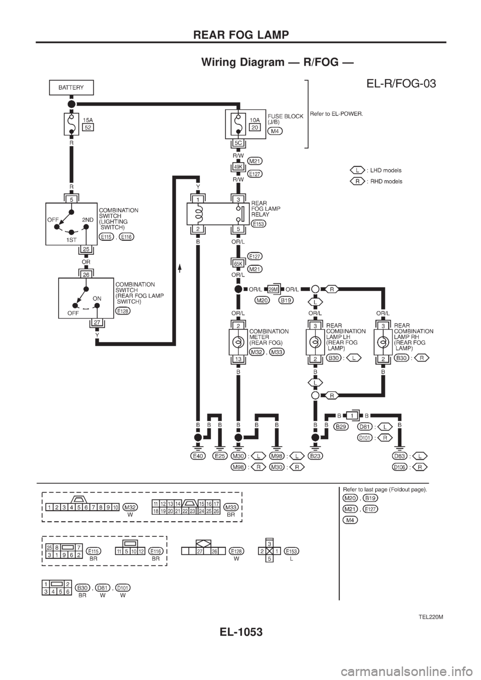 NISSAN PATROL 2000  Electronic Repair Manual Wiring Diagram Ð R/FOG Ð
TEL220M
REAR FOG LAMP
EL-1053 