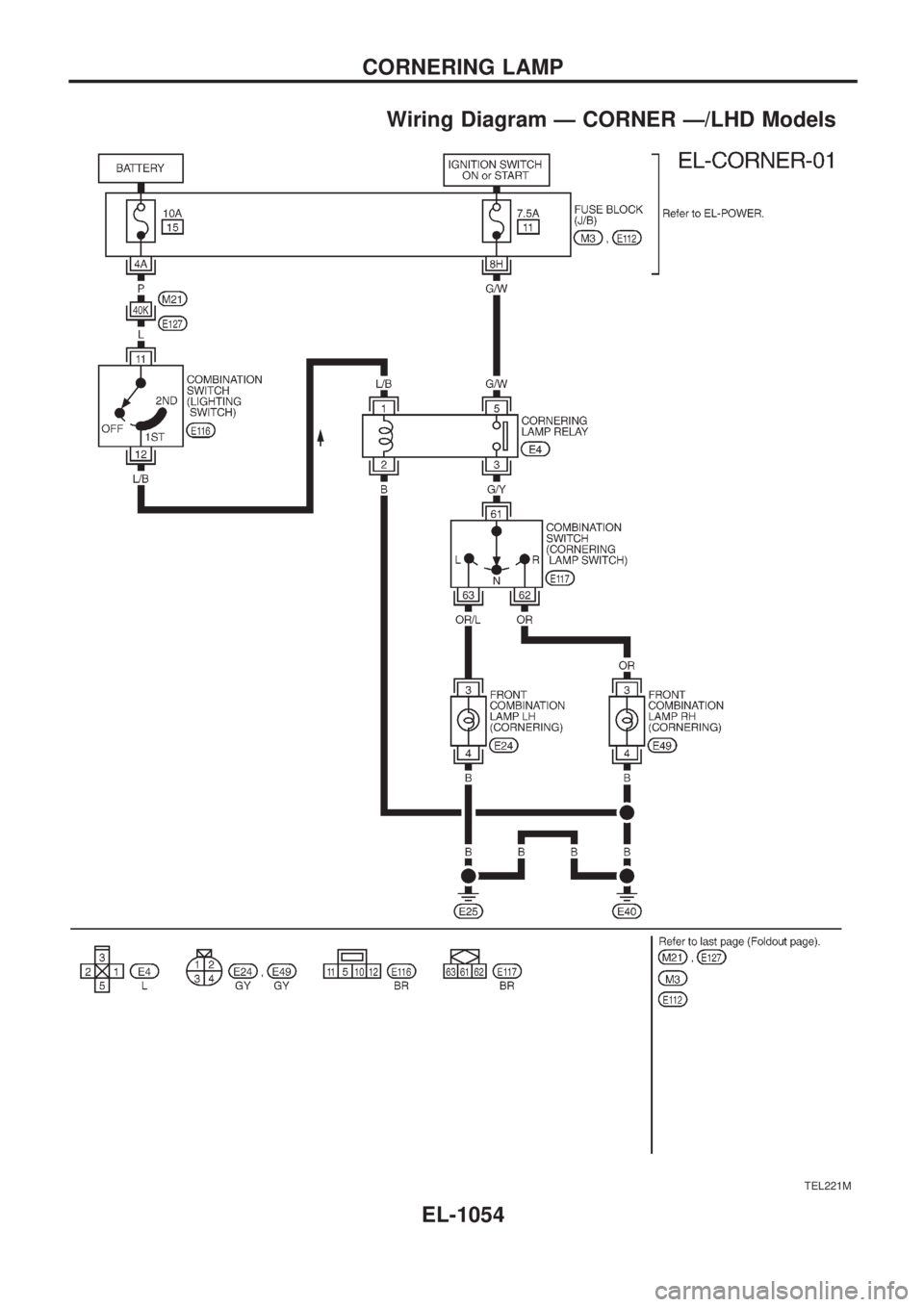 NISSAN PATROL 2000  Electronic Repair Manual Wiring Diagram Ð CORNER Ð/LHD Models
TEL221M
CORNERING LAMP
EL-1054 
