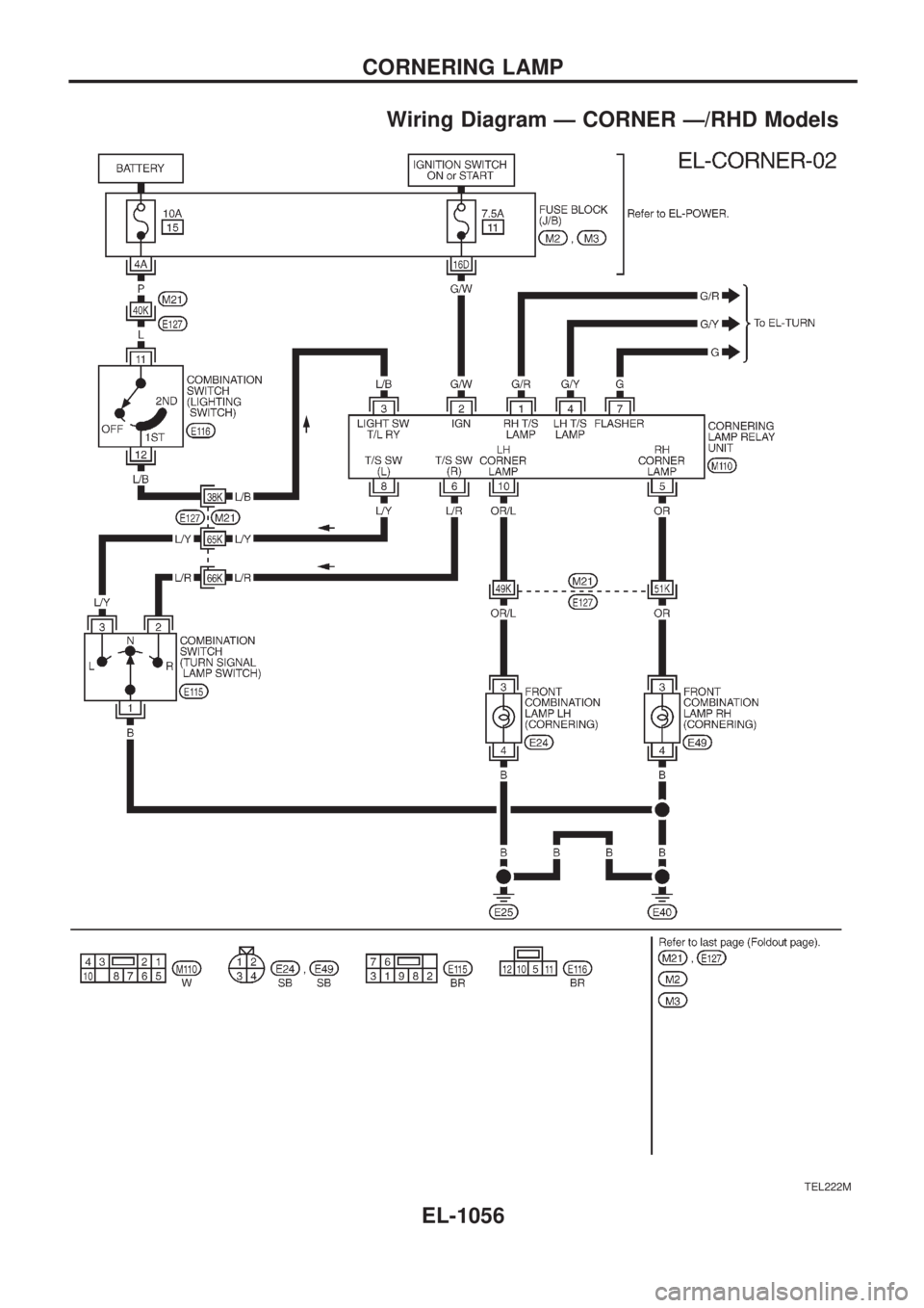 NISSAN PATROL 2000  Electronic Repair Manual Wiring Diagram Ð CORNER Ð/RHD Models
TEL222M
CORNERING LAMP
EL-1056 