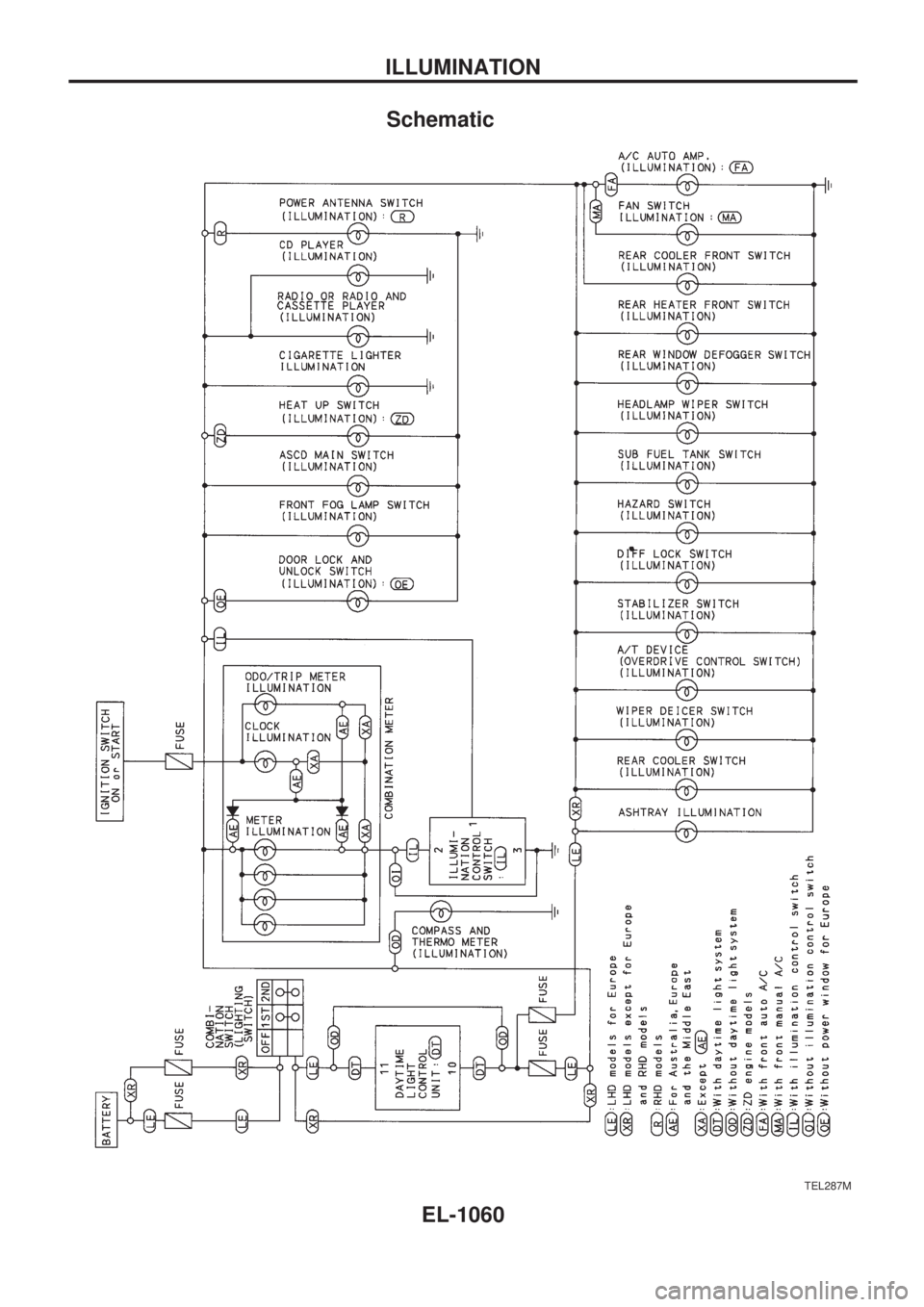 NISSAN PATROL 2000  Electronic Repair Manual Schematic
TEL287M
ILLUMINATION
EL-1060 