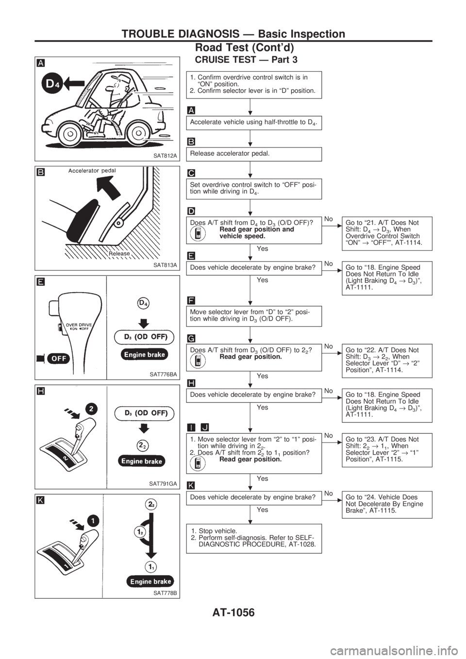 NISSAN PATROL 2000 Electronic Repair Manual CRUISE TEST Ð Part 3
1. Confirm overdrive control switch is in
ªONº position.
2. Confirm selector lever is in ªDº position.
Accelerate vehicle using half-throttle to D4.
Release accelerator pedal NISSAN PATROL 2000 Electronic Repair Manual CRUISE TEST Ð Part 3
1. Confirm overdrive control switch is in
ªONº position.
2. Confirm selector lever is in ªDº position.
Accelerate vehicle using half-throttle to D4.
Release accelerator pedal