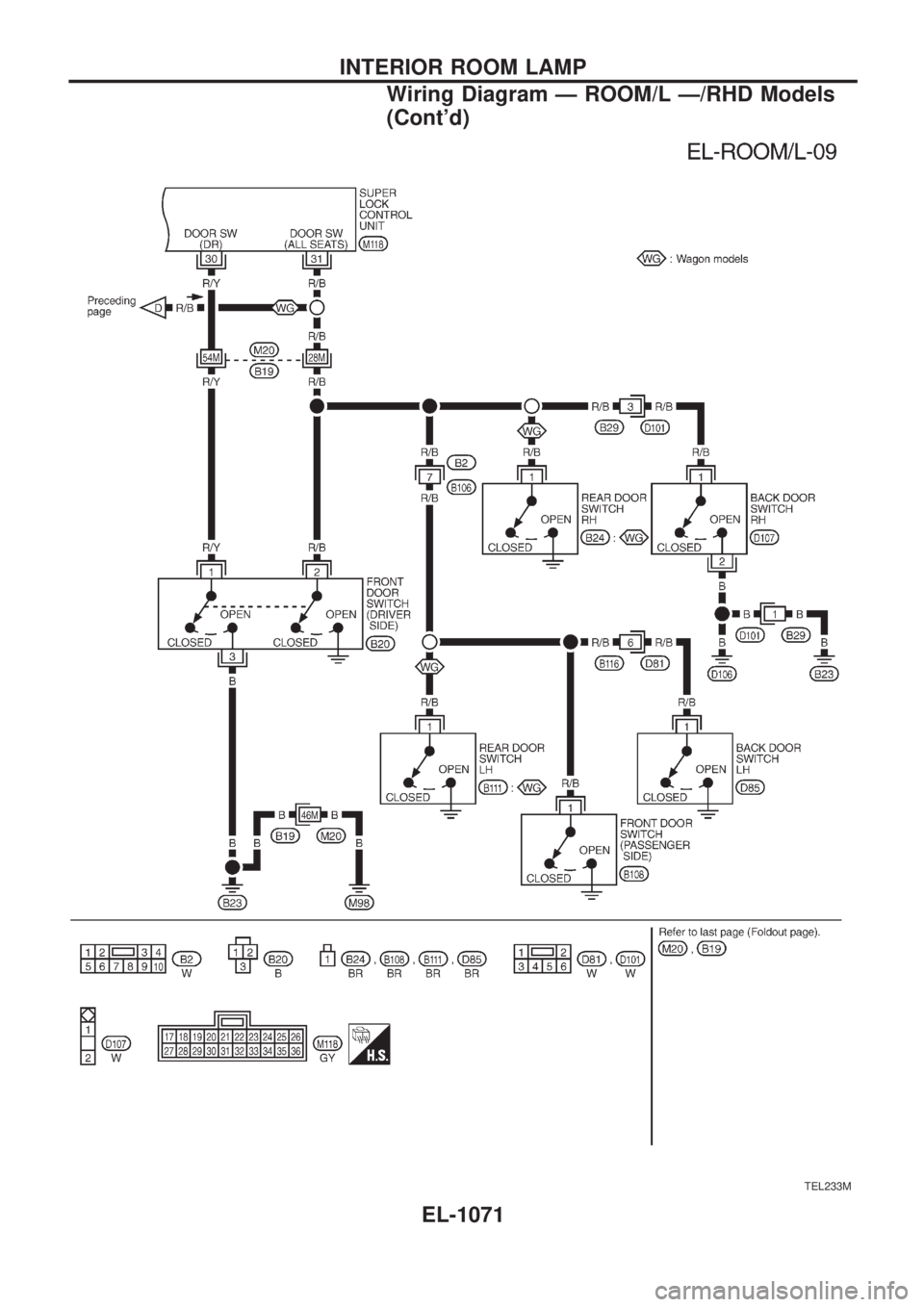 NISSAN PATROL 2000  Electronic Repair Manual TEL233M
INTERIOR ROOM LAMP
Wiring Diagram Ð ROOM/L Ð/RHD Models
(Contd)
EL-1071 