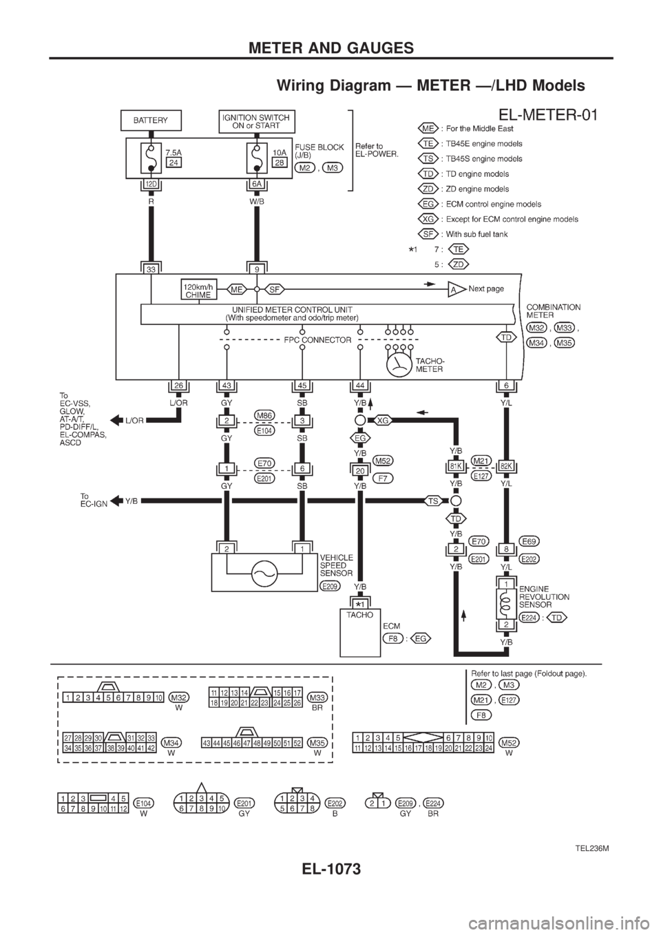 NISSAN PATROL 2000  Electronic Repair Manual Wiring Diagram Ð METER Ð/LHD Models
TEL236M
METER AND GAUGES
EL-1073 