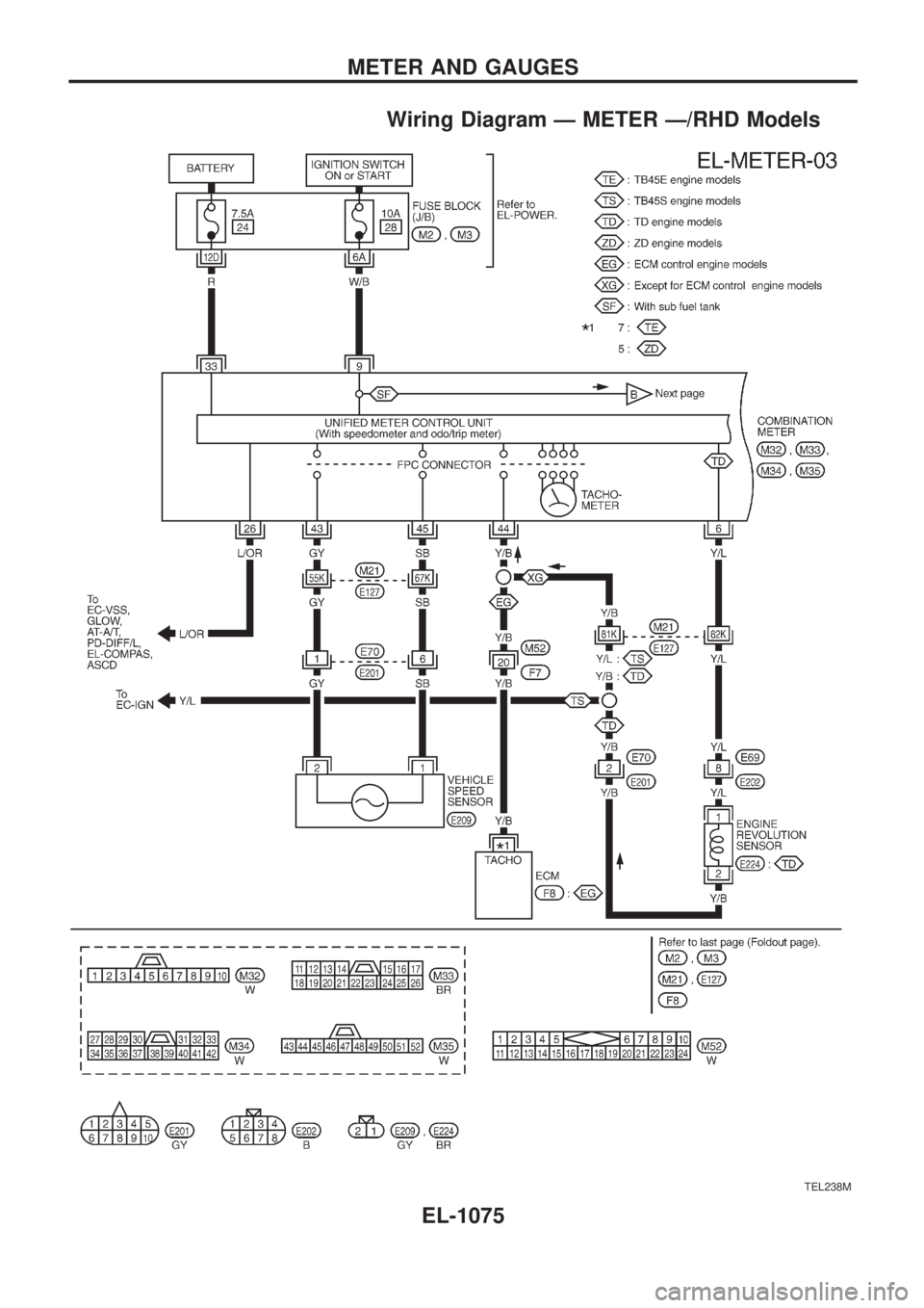 NISSAN PATROL 2000  Electronic Repair Manual Wiring Diagram Ð METER Ð/RHD Models
TEL238M
METER AND GAUGES
EL-1075 