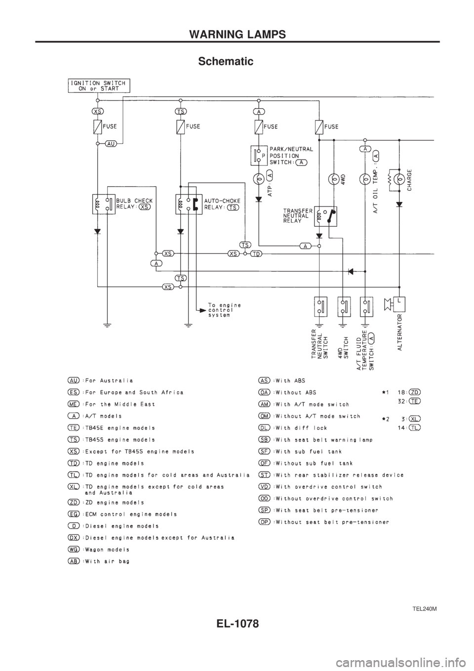 NISSAN PATROL 2000  Electronic Repair Manual Schematic
TEL240M
WARNING LAMPS
EL-1078 