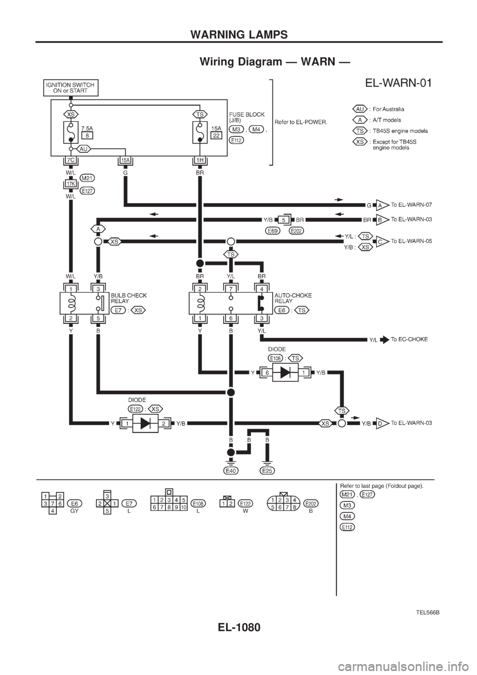 NISSAN PATROL 2000  Electronic Repair Manual Wiring Diagram Ð WARN Ð
TEL566B
WARNING LAMPS
EL-1080 