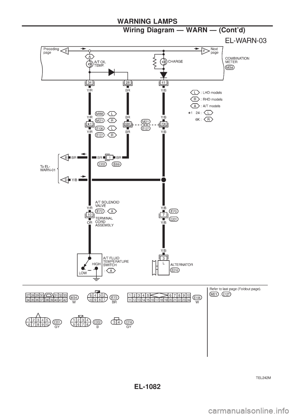 NISSAN PATROL 2000  Electronic Repair Manual TEL242M
WARNING LAMPS
Wiring Diagram Ð WARN Ð (Contd)
EL-1082 