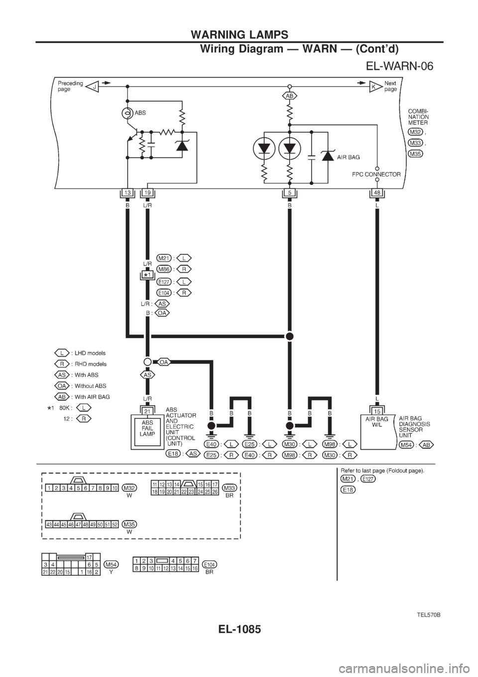 NISSAN PATROL 2000  Electronic Repair Manual TEL570B
WARNING LAMPS
Wiring Diagram Ð WARN Ð (Contd)
EL-1085 