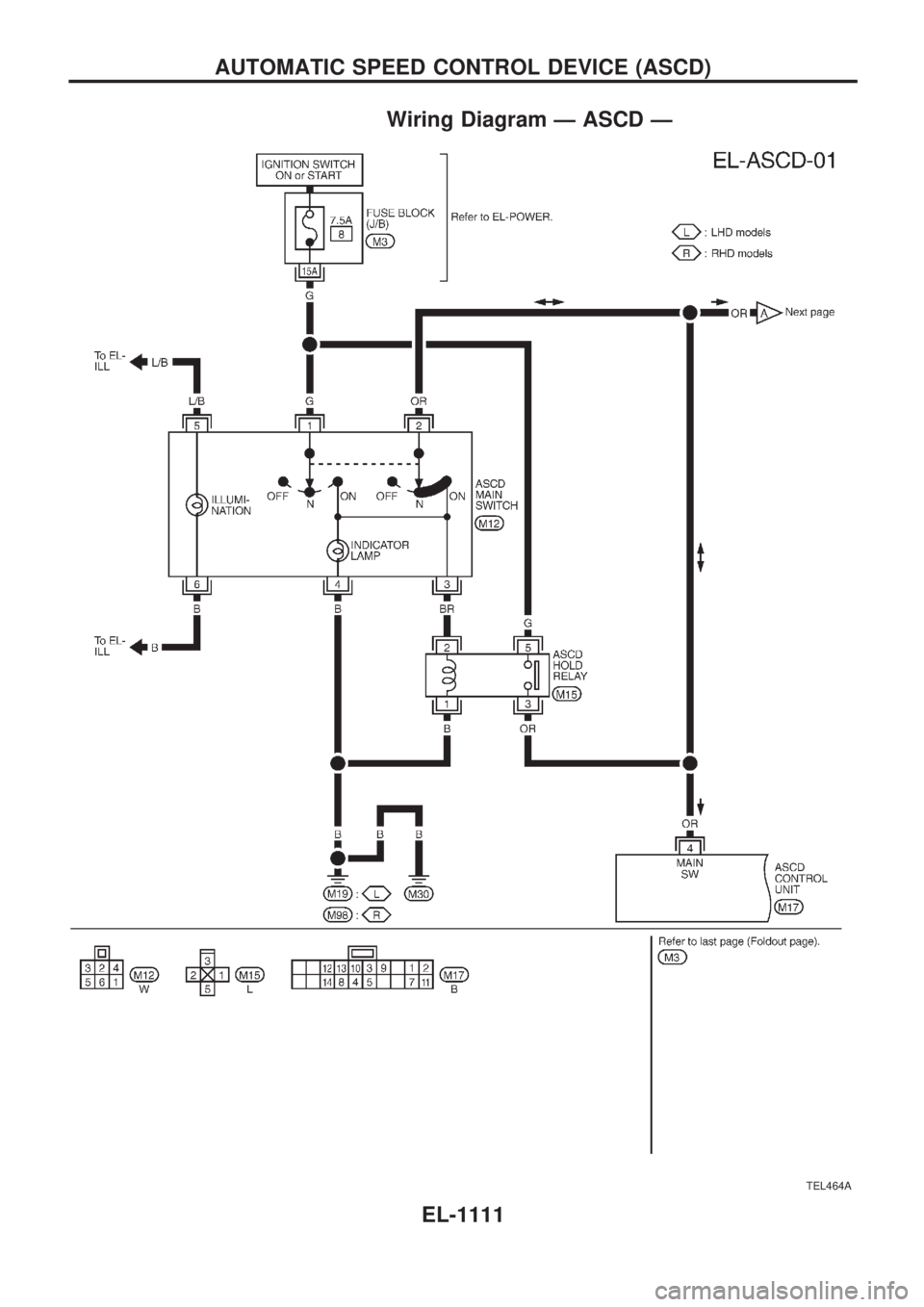 NISSAN PATROL 2000  Electronic Repair Manual Wiring Diagram Ð ASCD Ð
TEL464A
AUTOMATIC SPEED CONTROL DEVICE (ASCD)
EL-1111 
