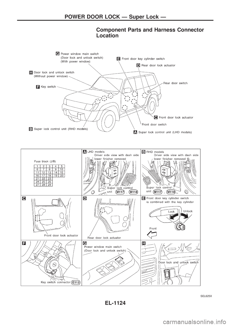 NISSAN PATROL 2000  Electronic Repair Manual Component Parts and Harness Connector
Location
SEL625X
POWER DOOR LOCK Ð Super Lock Ð
EL-1124 
