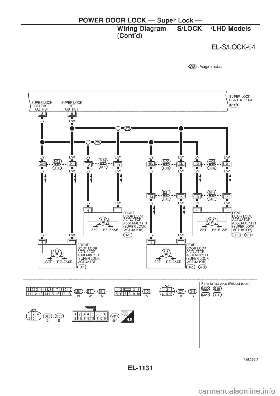NISSAN PATROL 2000  Electronic Repair Manual TEL265M
POWER DOOR LOCK Ð Super Lock Ð
Wiring Diagram Ð S/LOCK Ð/LHD Models
(Contd)
EL-1131 