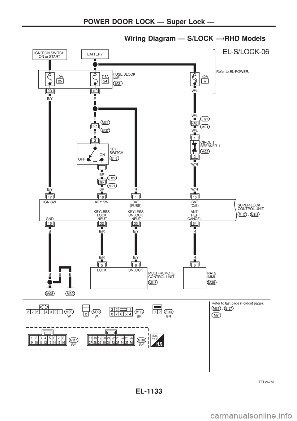 NISSAN PATROL 2000  Electronic Repair Manual Wiring Diagram Ð S/LOCK Ð/RHD Models
TEL267M
POWER DOOR LOCK Ð Super Lock Ð
EL-1133 
