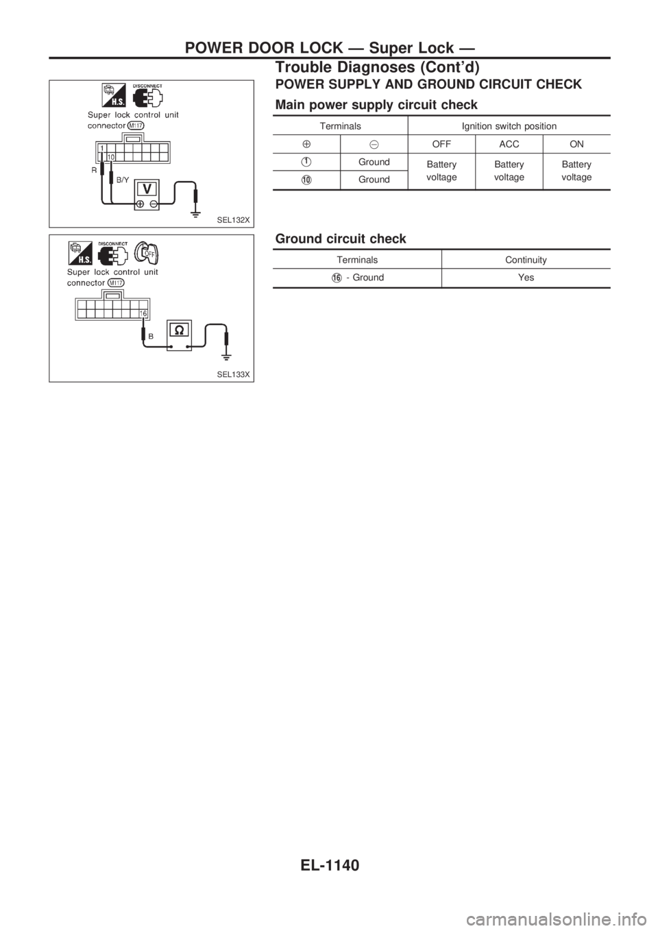 NISSAN PATROL 2000  Electronic Repair Manual POWER SUPPLY AND GROUND CIRCUIT CHECK
Main power supply circuit check
Terminals Ignition switch position
Å@OFF ACC ON
V1Ground
Battery
voltageBattery
voltageBattery
voltage
V10Ground
Ground circuit c