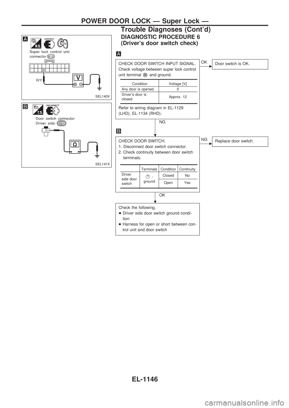 NISSAN PATROL 2000  Electronic Repair Manual DIAGNOSTIC PROCEDURE 6
(Drivers door switch check)
CHECK DOOR SWITCH INPUT SIGNAL.
Check voltage between super lock control
unit terminal
V30and ground.
Refer to wiring diagram in EL-1129
(LHD), EL-1