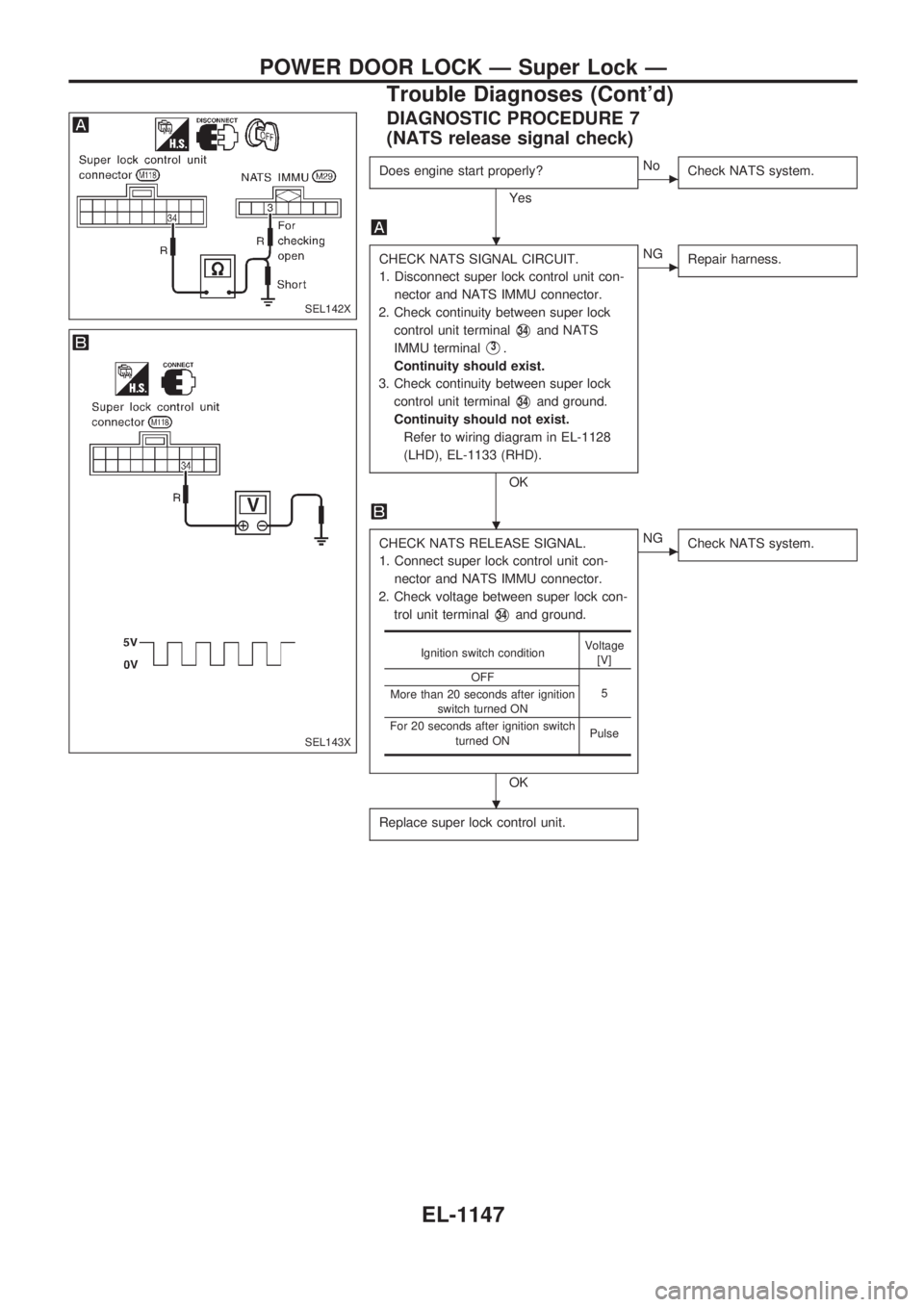 NISSAN PATROL 2000  Electronic Repair Manual DIAGNOSTIC PROCEDURE 7
(NATS release signal check)
Does engine start properly?
Yes
cNo
Check NATS system.
CHECK NATS SIGNAL CIRCUIT.
1. Disconnect super lock control unit con-
nector and NATS IMMU con