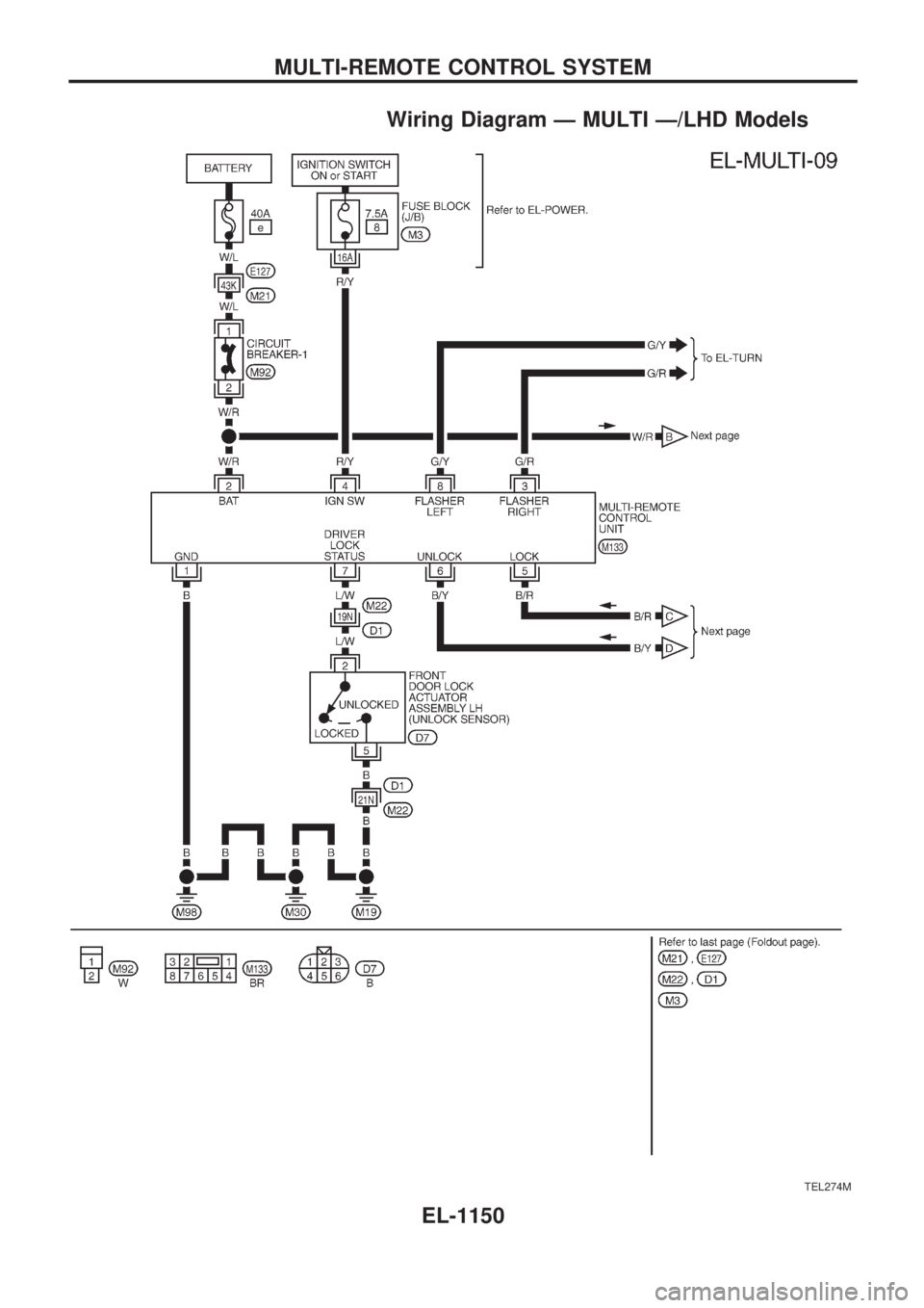 NISSAN PATROL 2000  Electronic Repair Manual Wiring Diagram Ð MULTI Ð/LHD Models
TEL274M
MULTI-REMOTE CONTROL SYSTEM
EL-1150 