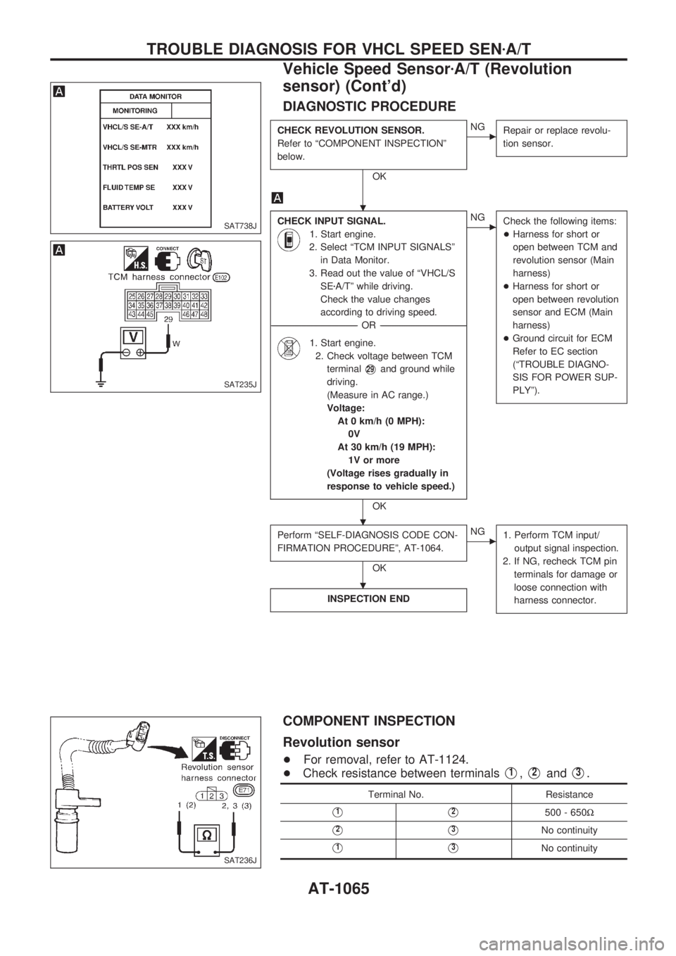 NISSAN PATROL 2000  Electronic Repair Manual DIAGNOSTIC PROCEDURE
CHECK REVOLUTION SENSOR.
Refer to ªCOMPONENT INSPECTIONº
below.
OK
cNG
Repair or replace revolu-
tion sensor.
CHECK INPUT SIGNAL.
1. Start engine.
2. Select ªTCM INPUT SIGNALS