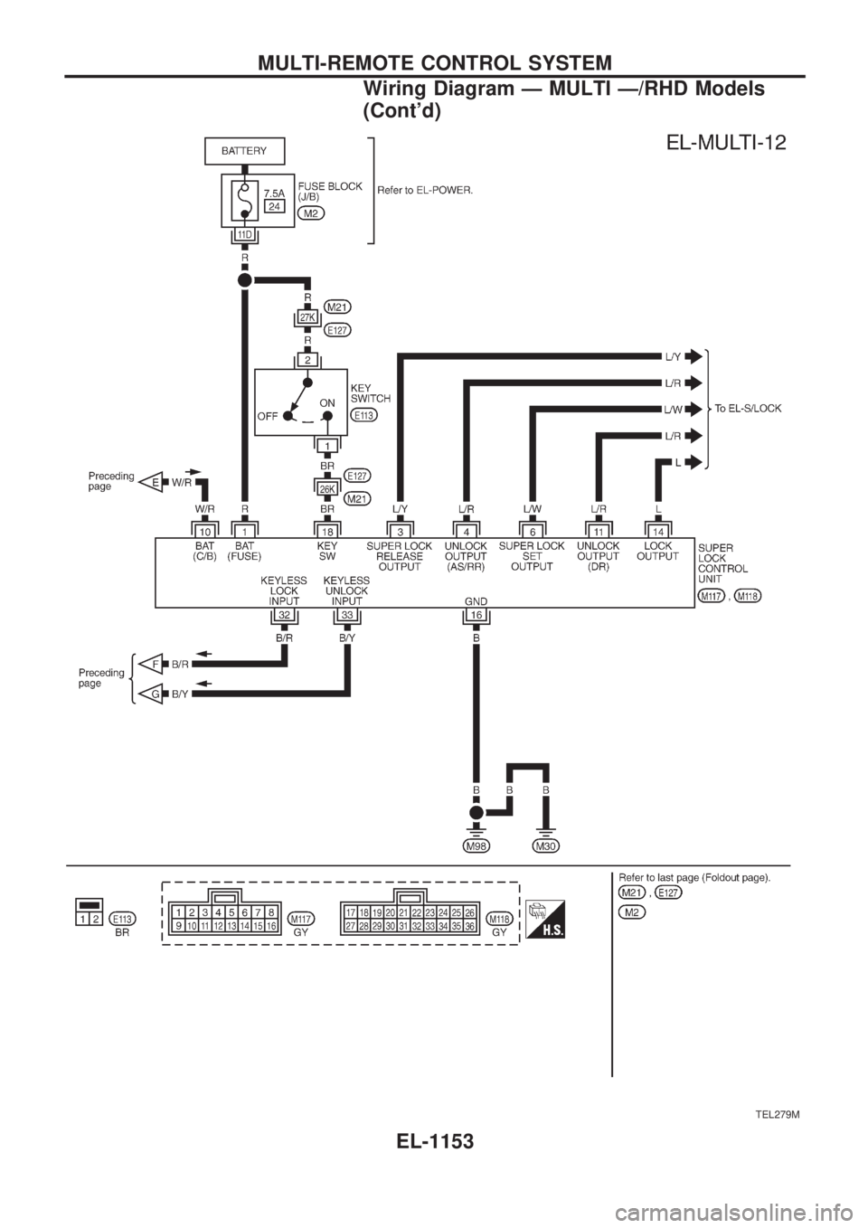 NISSAN PATROL 2000  Electronic Repair Manual TEL279M
MULTI-REMOTE CONTROL SYSTEM
Wiring Diagram Ð MULTI Ð/RHD Models
(Contd)
EL-1153 