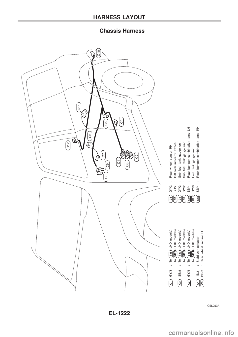 NISSAN PATROL 2000  Electronic Repair Manual Chassis Harness
CEL250A
HARNESS LAYOUT
EL-1222 