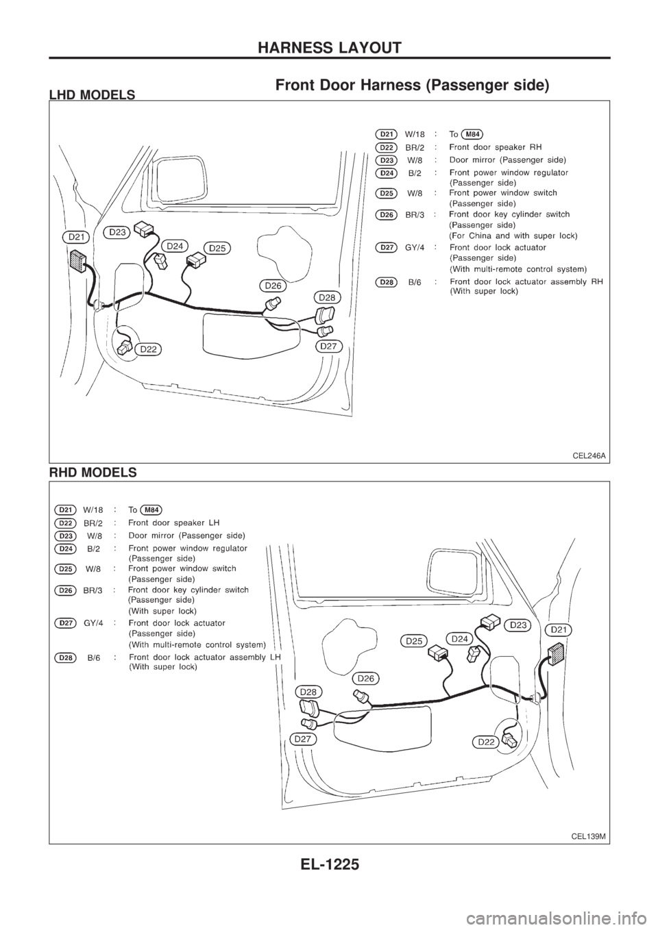 NISSAN PATROL 2000  Electronic Repair Manual Front Door Harness (Passenger side)LHD MODELS
RHD MODELS
CEL246A
CEL139M
HARNESS LAYOUT
EL-1225 