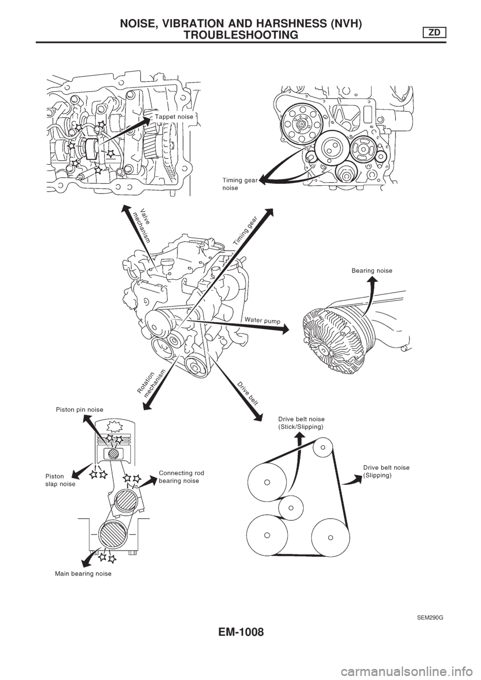 NISSAN PATROL 2000  Electronic Repair Manual SEM290G
NOISE, VIBRATION AND HARSHNESS (NVH)
TROUBLESHOOTINGZD
EM-1008 