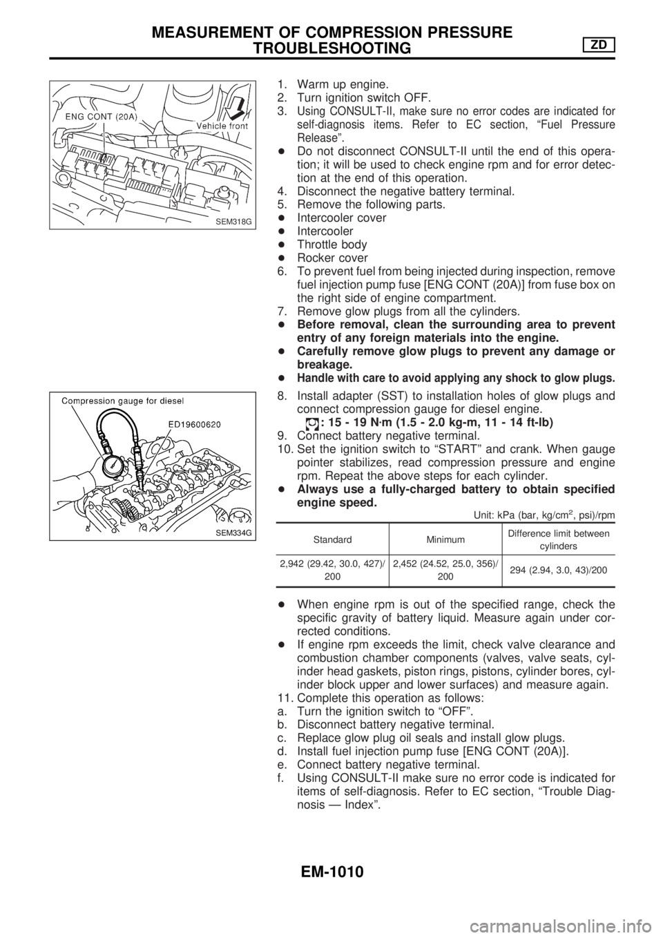NISSAN PATROL 2000  Electronic Repair Manual 1. Warm up engine.
2. Turn ignition switch OFF.
3.
Using CONSULT-II, make sure no error codes are indicated for
self-diagnosis items. Refer to EC section, ªFuel Pressure
Releaseº.
+Do not disconnect