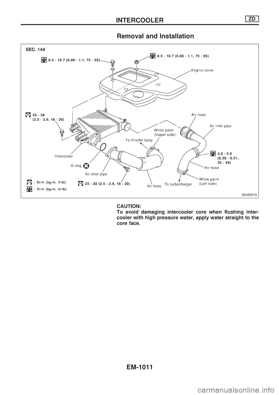 NISSAN PATROL 2000  Electronic Repair Manual Removal and Installation
CAUTION:
To avoid damaging intercooler core when flushing inter-
cooler with high pressure water, apply water straight to the
core face.
SEM291G
INTERCOOLERZD
EM-1011 