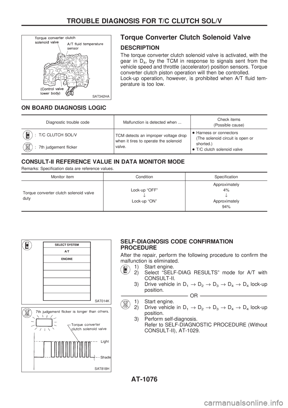 NISSAN PATROL 2000 Electronic Repair Manual Torque Converter Clutch Solenoid Valve
DESCRIPTION
The torque converter clutch solenoid valve is activated, with the
gear in D
4, by the TCM in response to signals sent from the
vehicle speed and thro NISSAN PATROL 2000 Electronic Repair Manual Torque Converter Clutch Solenoid Valve
DESCRIPTION
The torque converter clutch solenoid valve is activated, with the
gear in D
4, by the TCM in response to signals sent from the
vehicle speed and thro