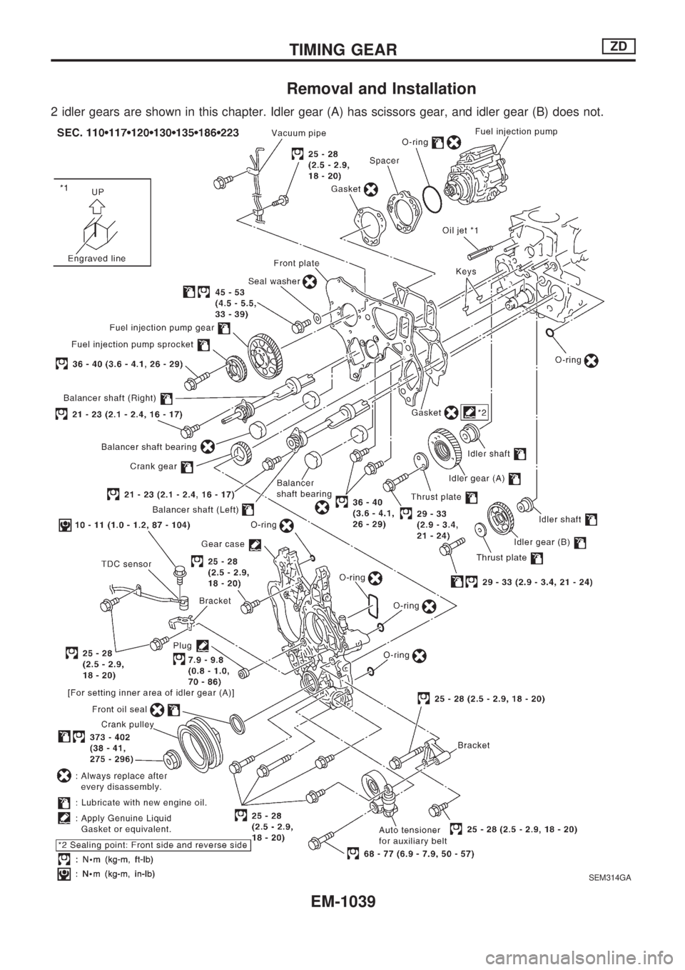 NISSAN PATROL 2000  Electronic Repair Manual Removal and Installation
2 idler gears are shown in this chapter. Idler gear (A) has scissors gear, and idler gear (B) does not.
SEM314GA
TIMING GEARZD
EM-1039 